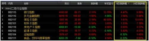 燃爆了！1天竟有4个