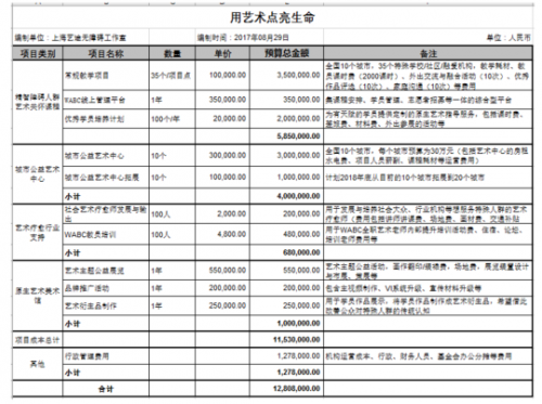 该机构公布的善款使用计划