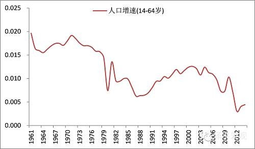 相对过剩人口_马克思的相对过剩人口理论