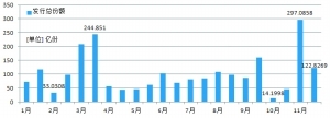 2017年以来偏股型基金发行情况