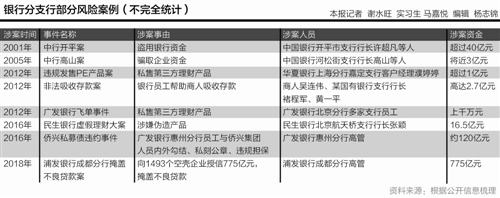 本报记者 谢水旺 实 习 生 马嘉悦 上海报道