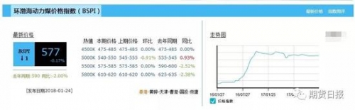 图来自秦皇岛煤炭网