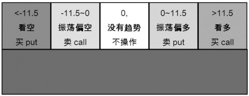 图为路径参数策略