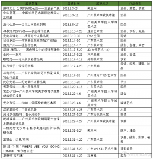 2018年3月广州新开展览统计（不完全）