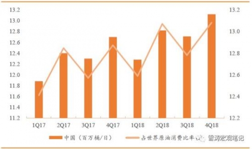 资料来源：OPEC，天风证券研究所图4：2017年中国原油进口国比例