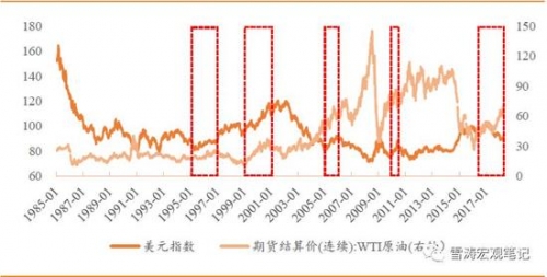 资料来源：Wind，天风证券研究所图21：目前类似于1999/2000，发达国家相对新兴市场（除中国）处于经济周期的晚期