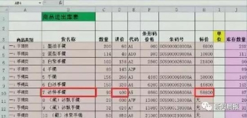 冰种手镯，进价400元，