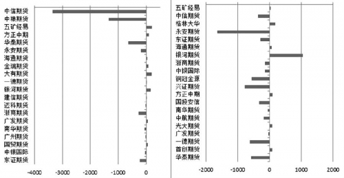 图为沪锌1808合约多空主力持仓变化