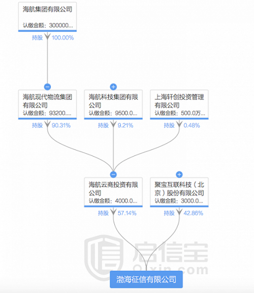 资料来源：启信宝