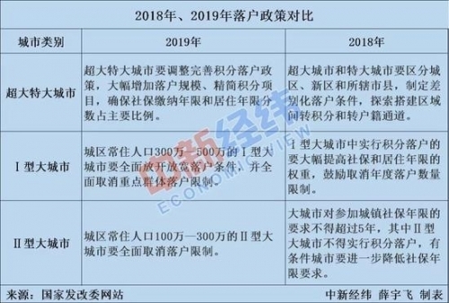 抢人大战降低限购门槛 大城市二线城市房价如何走？